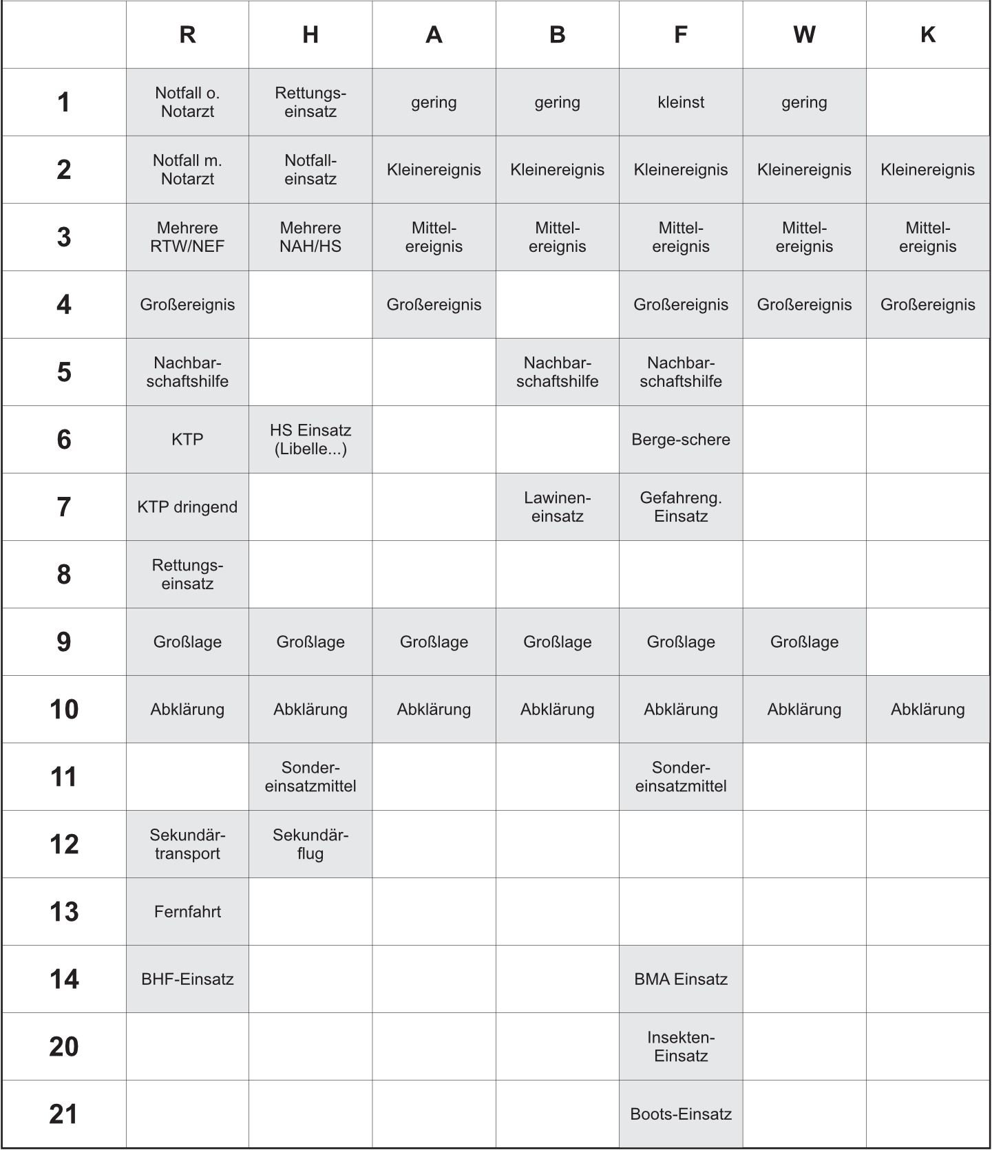 Alarmstufen bis 2019