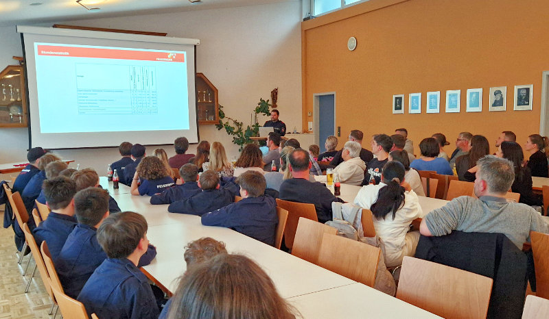 Elternabend der Feuerwehrjugend